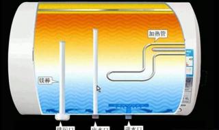 热水器调节温度的方法 热水器怎么加热